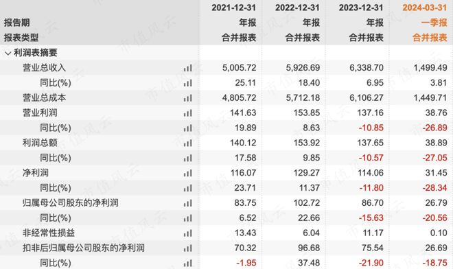 酷彩吧平臺