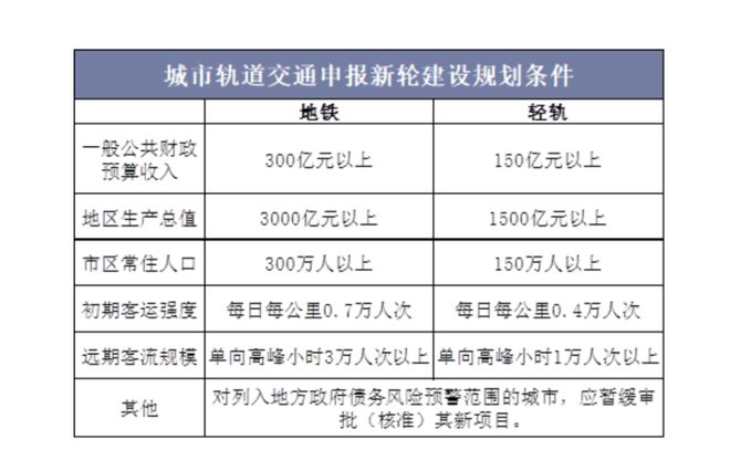 黑馬人工計劃