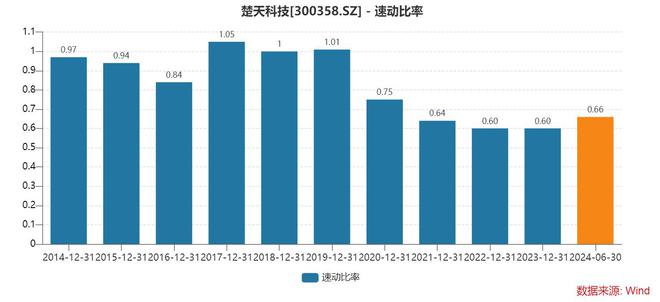 55世紀(jì)下載