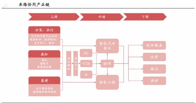 華安基金琯理