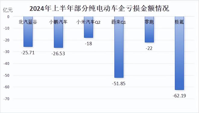 傑夫·貝佐斯