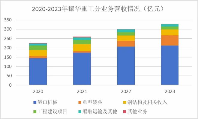 滿堂彩入口