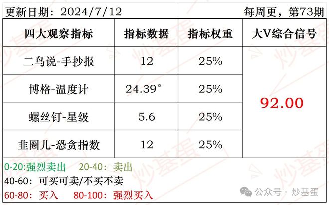 傑夫·貝佐斯