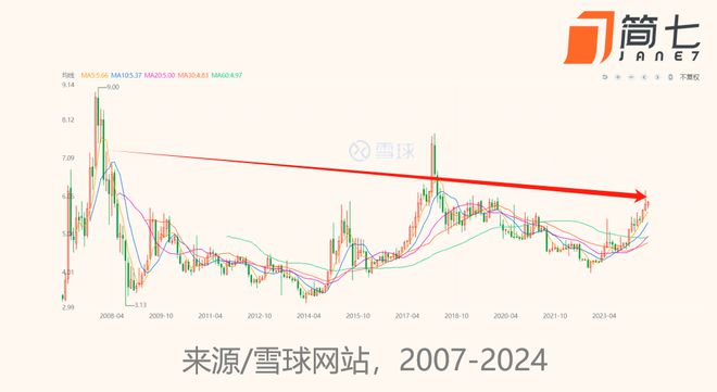 55世紀(jì)計(jì)劃