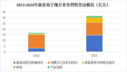 彩神VII購彩中心