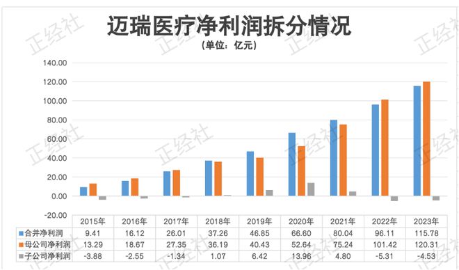 大發(fā)云首頁