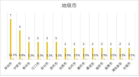 百姓彩票登錄