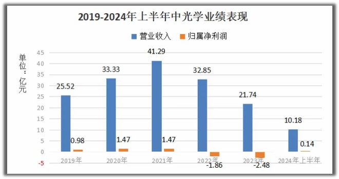 亞投彩票平臺(tái)登錄網(wǎng)站