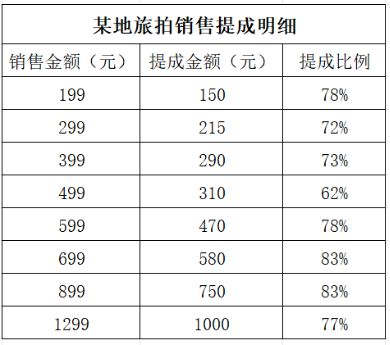 365速發(fā)國際官網