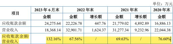 7070彩票官網(wǎng)