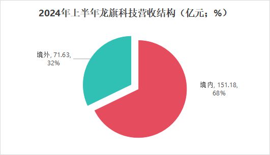 大發(fā)云首頁