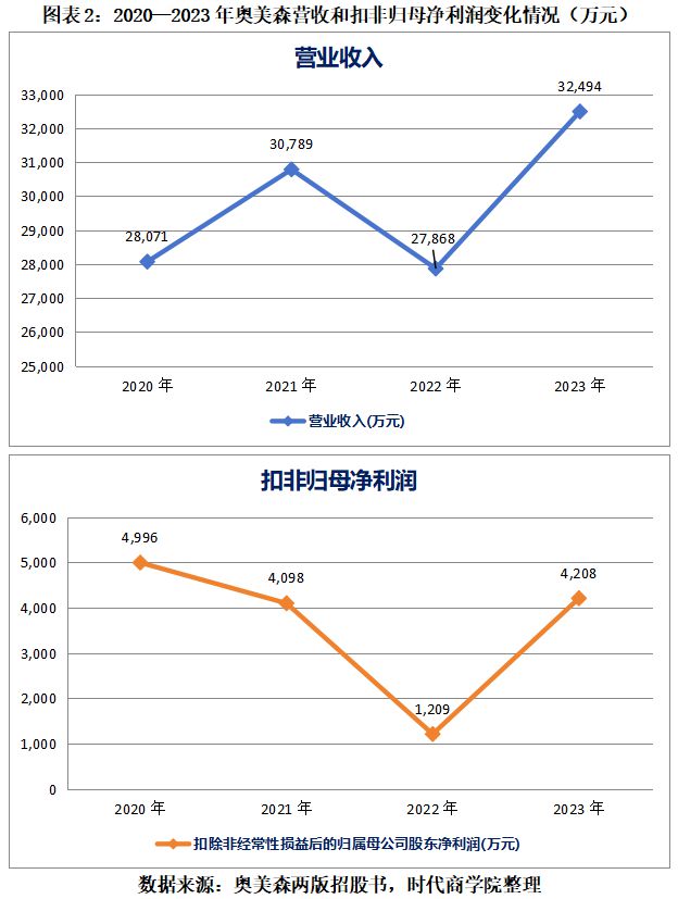 彩神8網(wǎng)址