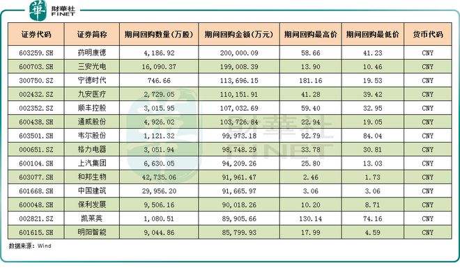 渣打投資