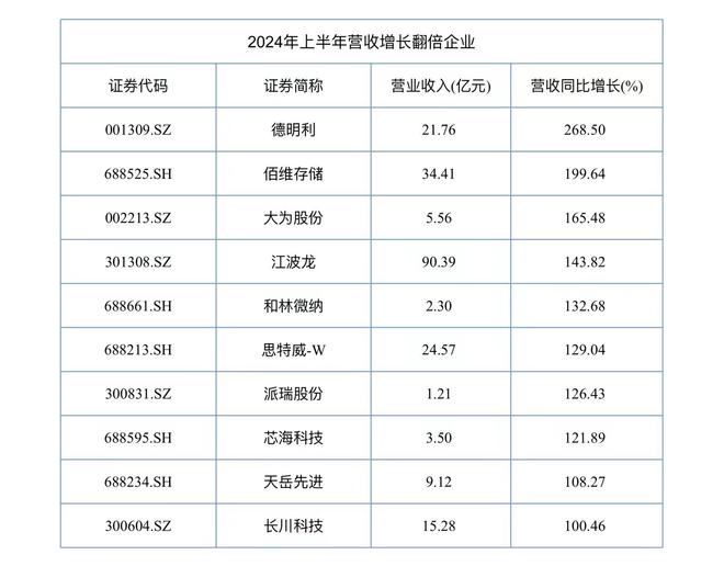 KB証券