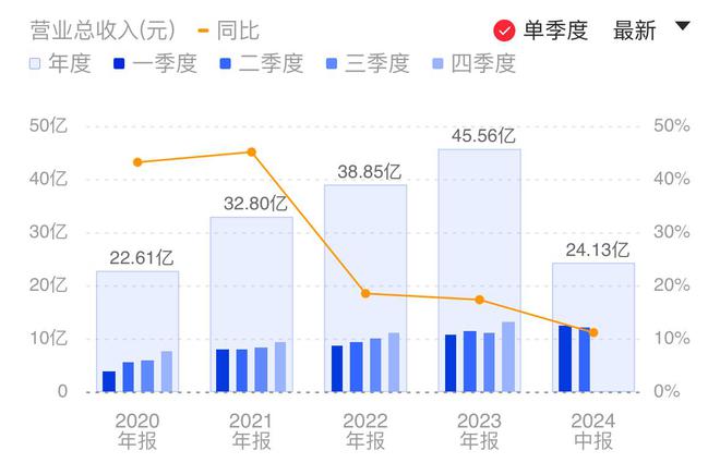 拉加·阿德爾