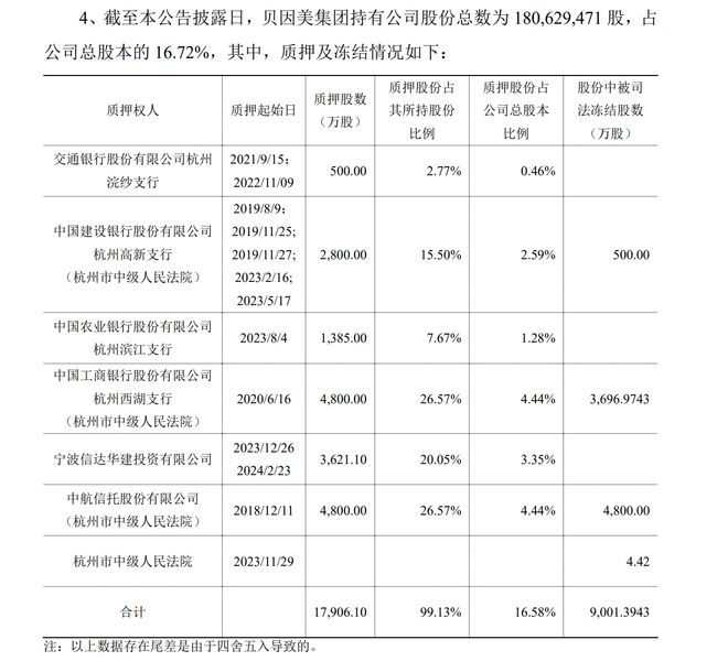 渣打投資