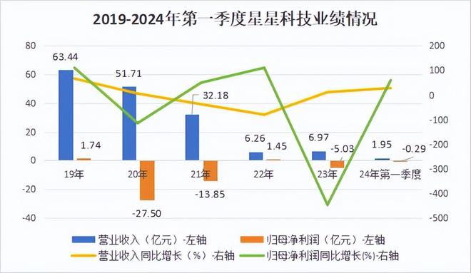 傑夫·貝佐斯