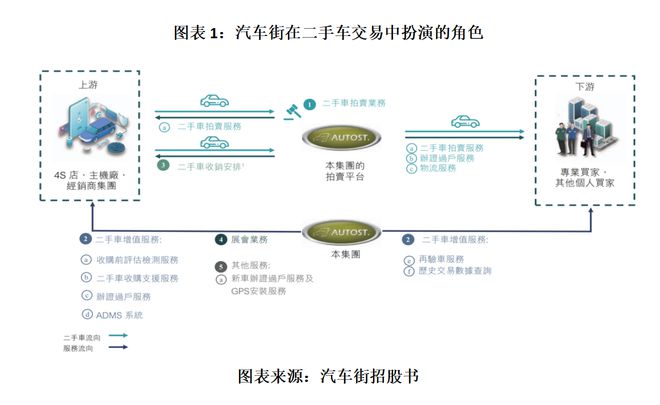 傑夫·貝佐斯