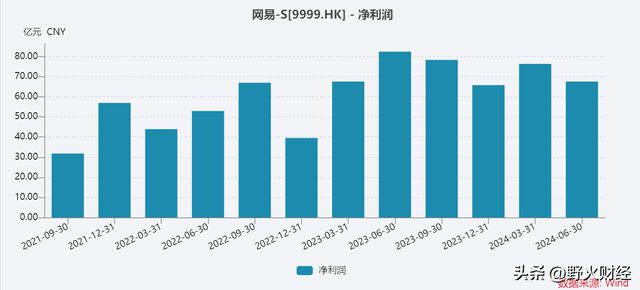 騰訊分分官網(wǎng)