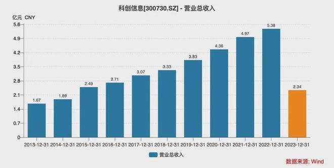 彩神彩票-首頁登錄