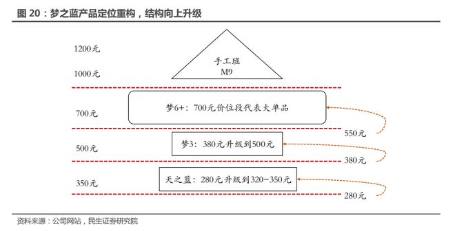 趣購彩網(wǎng)址多少