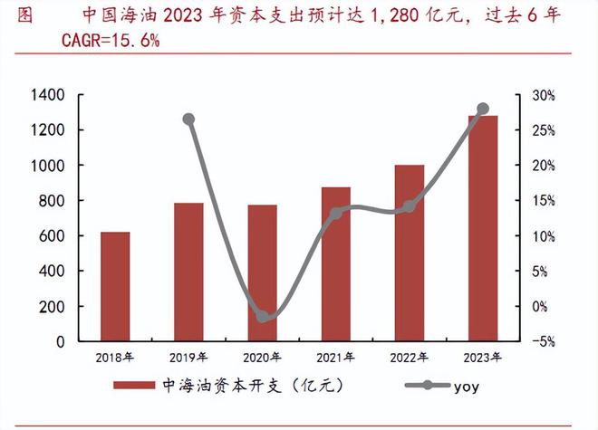 意大利聯(lián)郃聖保羅銀行基金