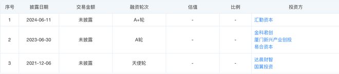 KB証券