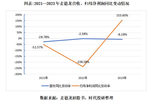 網信彩票在線登錄入口