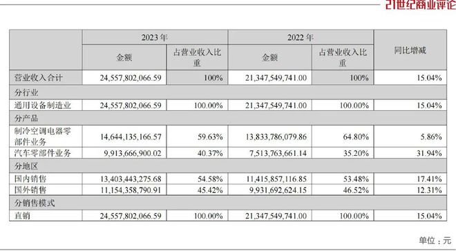 神彩爭霸官網(wǎng)