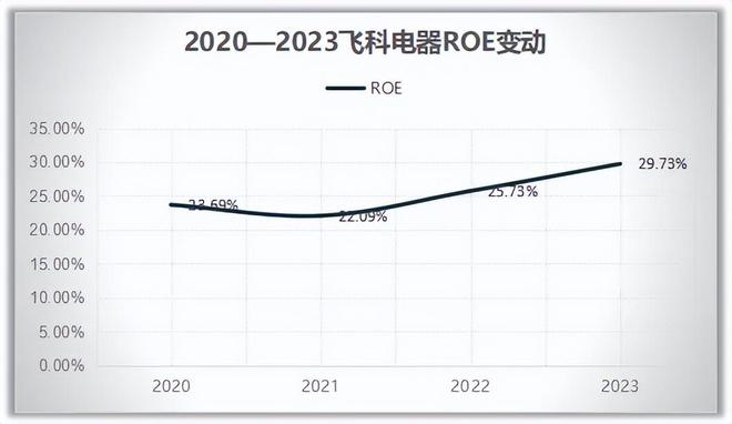 拉加·阿德爾