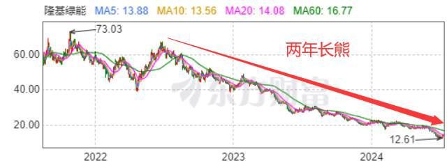 KB証券