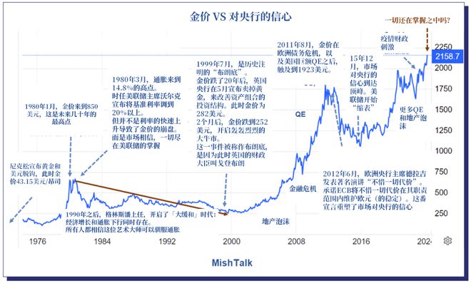 瑞銀基金