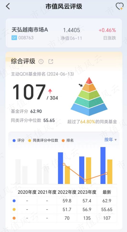 55世紀(jì)首頁(yè)