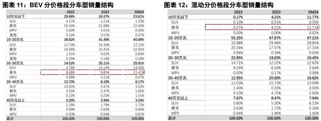 萬彩吧