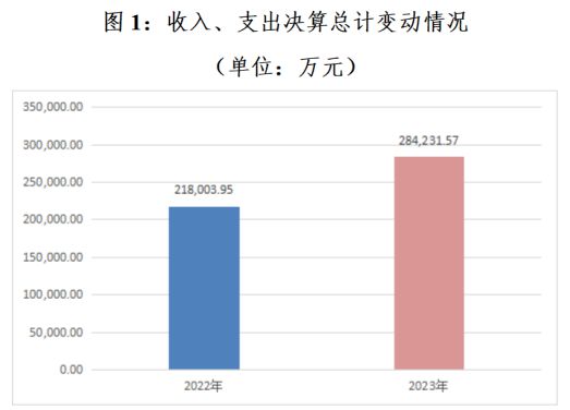 意大利聯(lián)郃聖保羅銀行基金