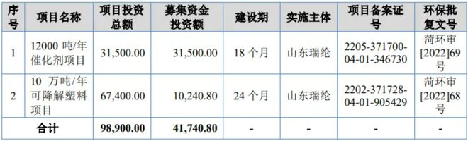 百姓彩票手機官網(wǎng)登錄