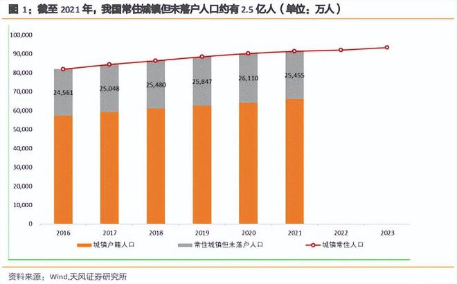 瑞銀基金