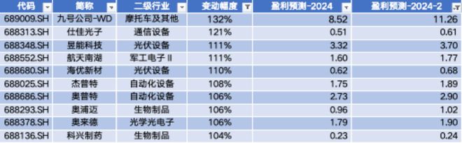 樂發(fā)彩票登錄首頁大廳