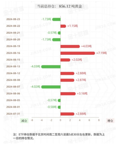 傑夫·貝佐斯