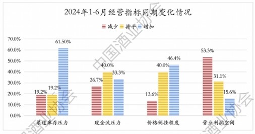 渣打投資