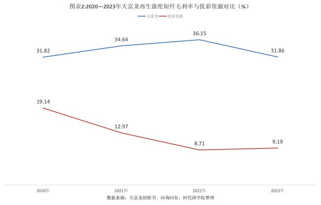 神彩爭霸下載舊版