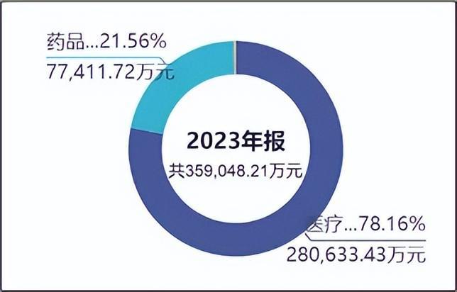 公海彩船官網(wǎng)