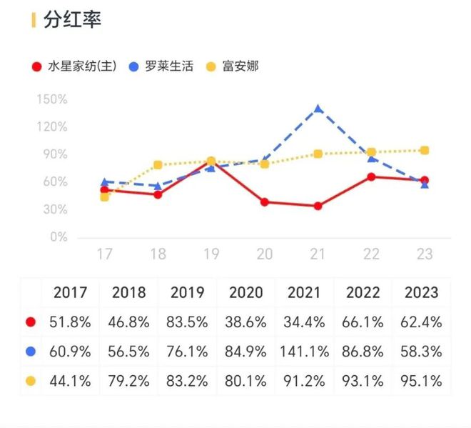 大小單雙app