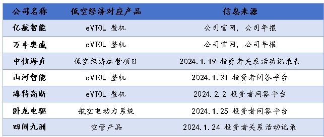 渣打投資