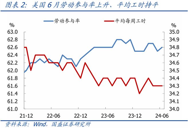 富翁彩票