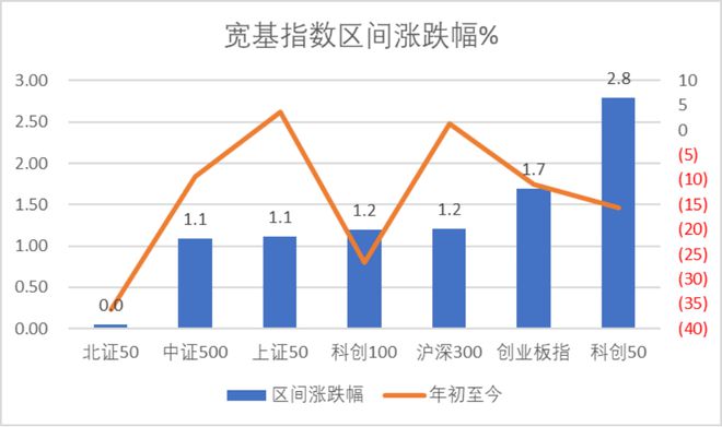 KB証券