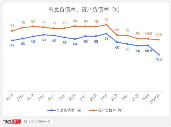 正規(guī)的大小單雙平臺