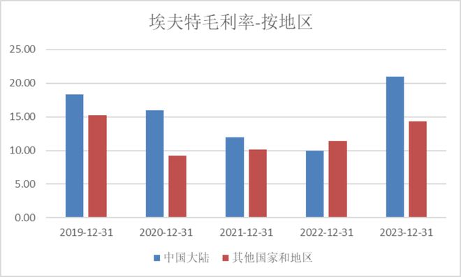 加拿大28官網(wǎng)