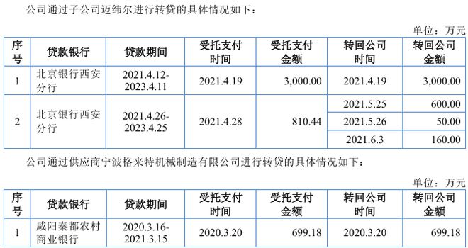 7070彩票官網(wǎng)