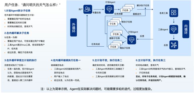 55世紀(jì)計(jì)劃網(wǎng)站